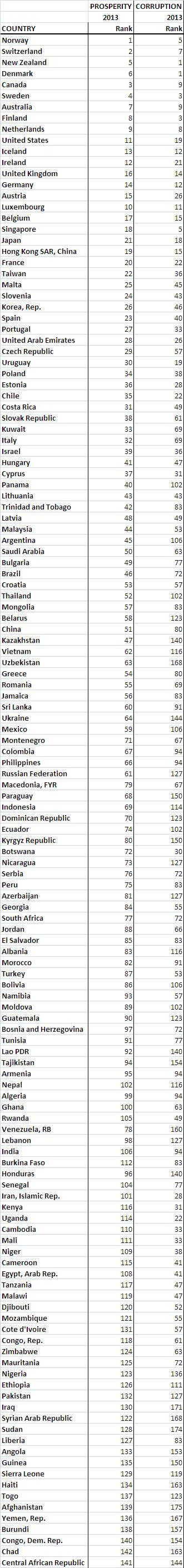 tabla comparativa paises